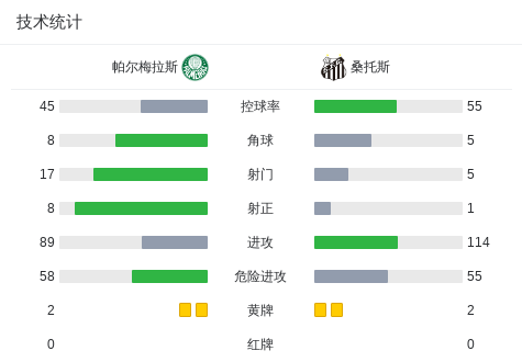 1包不到1块钱！中石化出品鸥露抽纸大促（原生竹浆）