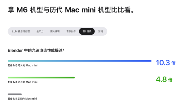 深耕商用护眼赛道  飞利浦显示器商用圆偏光护眼系列交出健康办公新答卷